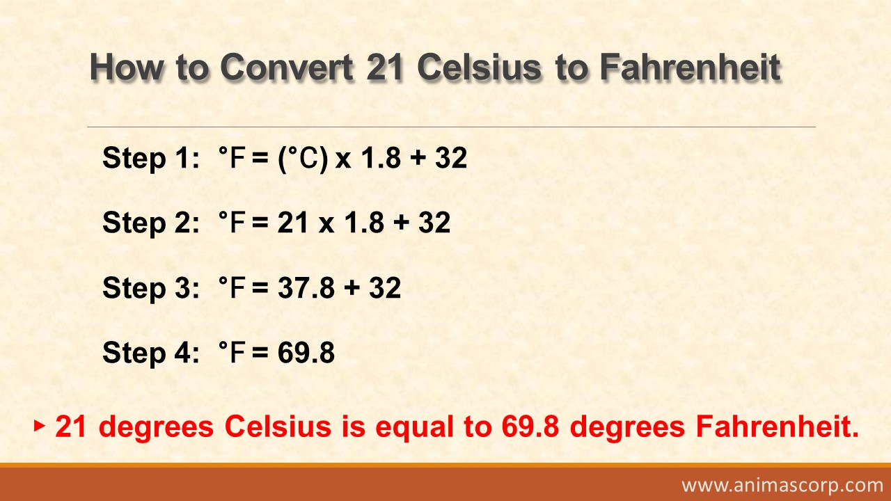 What is 21 Celsius to Fahrenheit (21 C to F Conversion) Animascorp