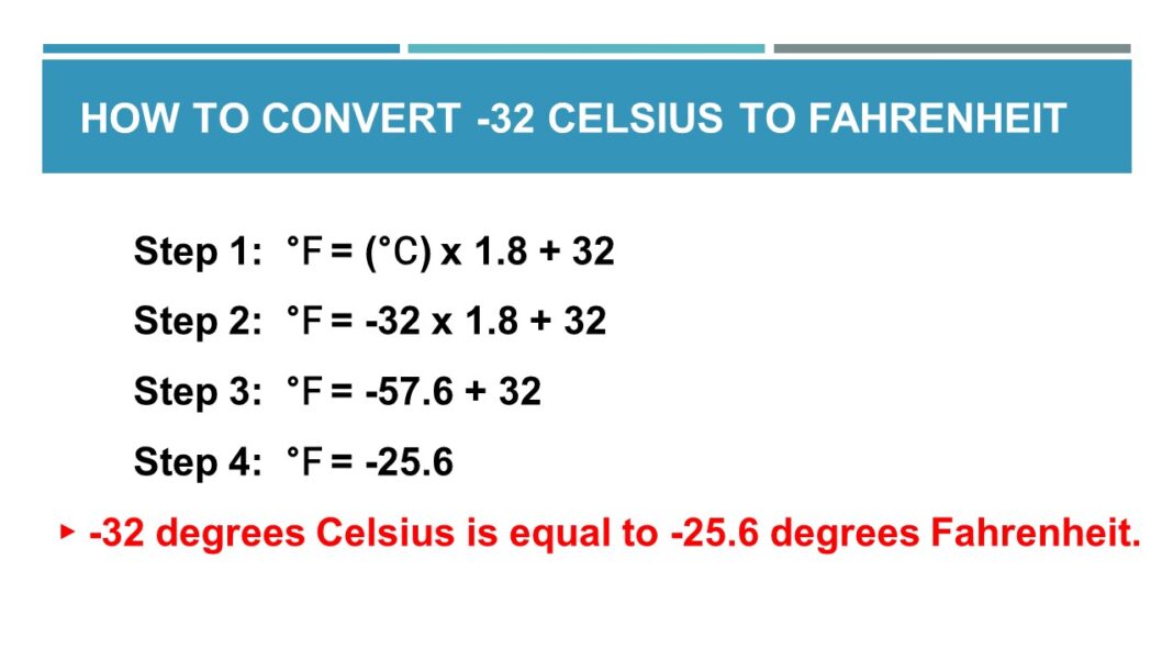 What is -32 Celsius to Fahrenheit (-32 C to F Conversion) - Animascorp