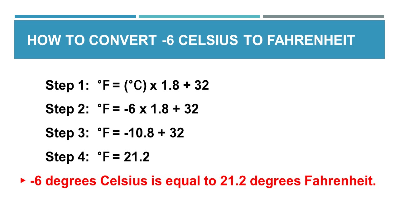 What is 6 Celsius to Fahrenheit (6 C to F Conversion) Animascorp