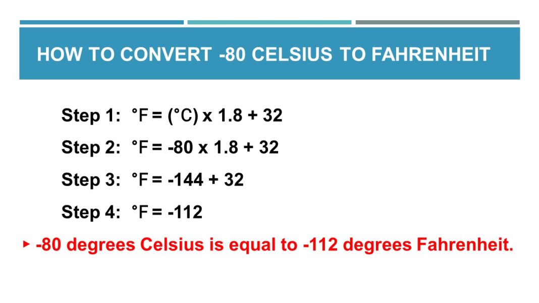 What is 80 Celsius to Fahrenheit (80 C to F Conversion) Animascorp